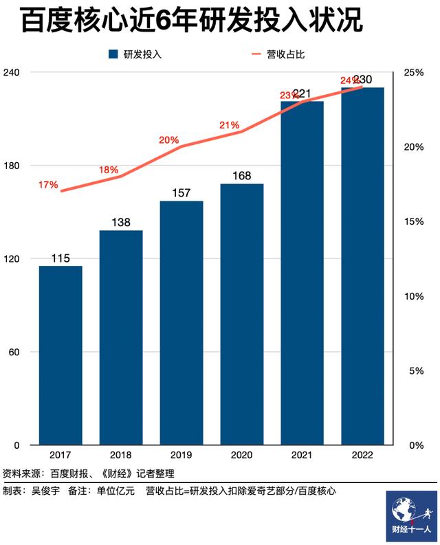 行業(yè)觀(guān)察｜百度2022云成績(jī)單：AI大模型怎么做，戰(zhàn)略?xún)?chǔ)備有多少（百度ai訓(xùn)練模型）
