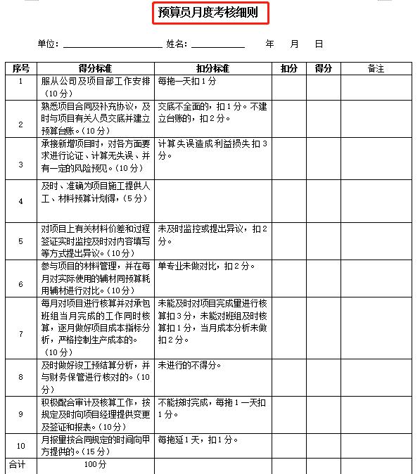 項目總工都在用：中建項目管理績效考核表（含達標考核），干貨