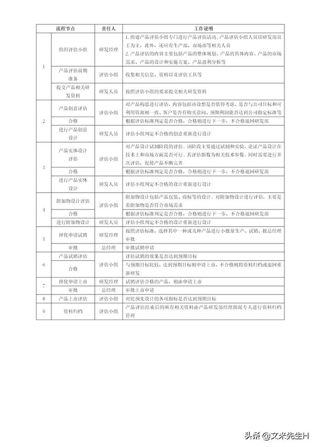 108頁完整版，史上最全企業管理流程，強烈推薦收藏（Word版本）（企業管理在線閱讀）