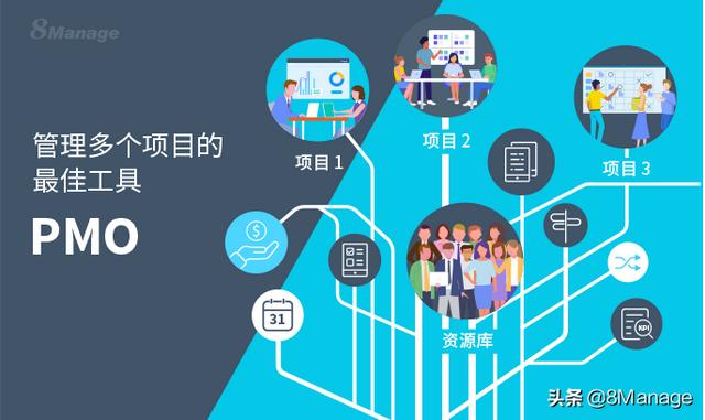 多項目管理的最佳工具——PMO（多項目管理工具有哪些）
