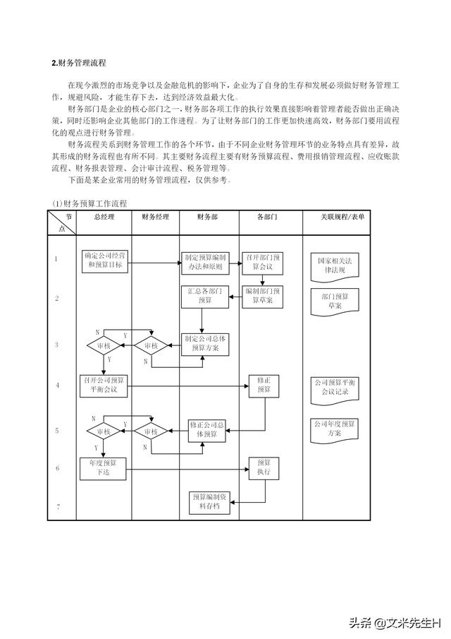 108頁完整版，史上最全企業管理流程，強烈推薦收藏（Word版本）（企業管理在線閱讀）