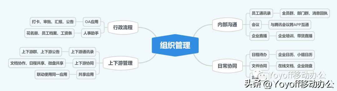 初次見面，來聊聊企業微信（初次見面,來聊聊企業微信怎么說）