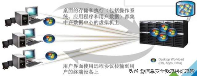 “IT百科”進階學習之“虛擬化技術全攻略”（虛擬化技術入門）