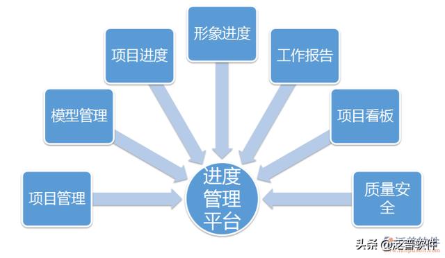 弱電施工管理軟件（弱電施工管理軟件有哪些）