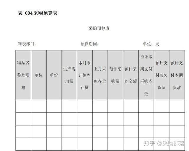 難怪她工作效率高，物資采購管理表格，你用了嗎（物資采購管理制度范本）