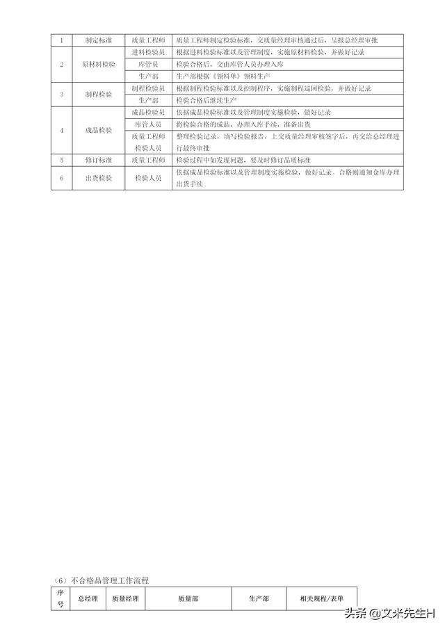 108頁完整版，史上最全企業管理流程，強烈推薦收藏（Word版本）（企業管理在線閱讀）