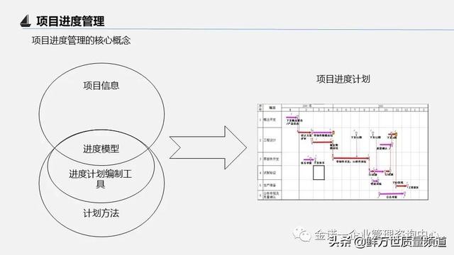 項目管理之第四部 項目進度管理（項目管理之第四部 項目進度管理是什么）