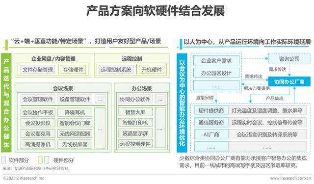 2023年中國協同辦公行業研究報告（2023年中國協同辦公行業研究報告會）