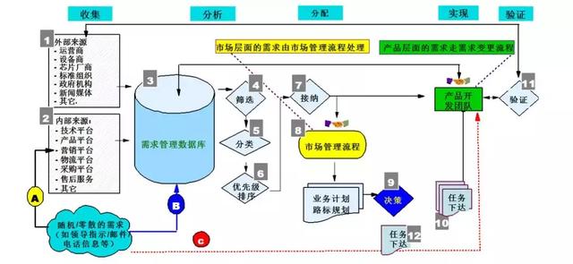 《漫畫中國式項目管理》：講講項目管理那些事兒！