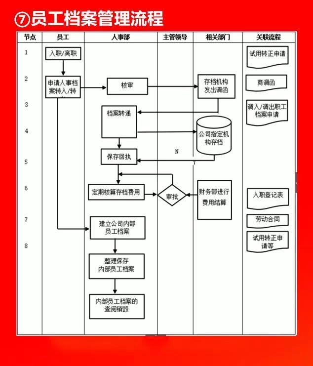 全套公司管理流程圖，值得收藏！（公司管理流程圖大全）