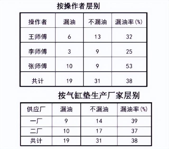 （建議收藏）質(zhì)量管理五大工具、七大方法！【標桿精益】（質(zhì)量管理5大工具7大手法）