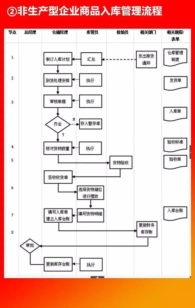 全套公司管理流程圖，值得收藏！（公司管理流程圖大全）