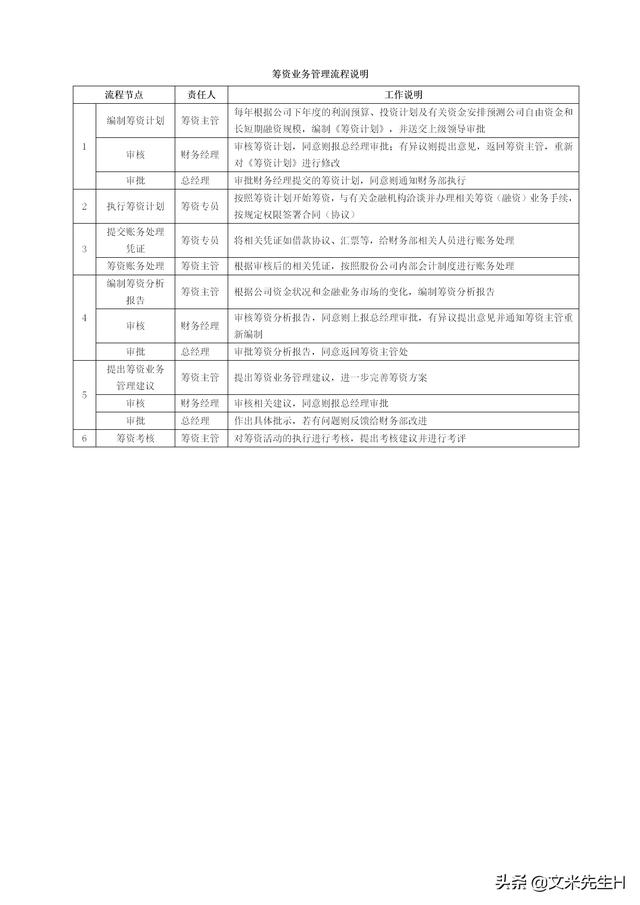 108頁完整版，史上最全企業管理流程，強烈推薦收藏（Word版本）（企業管理在線閱讀）