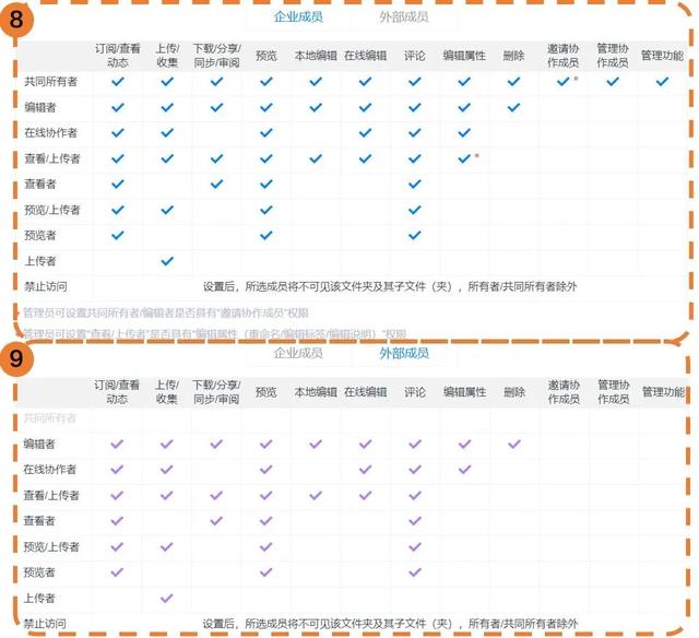 辦公技巧｜如何通過企業(yè)云盤實現(xiàn)文件協(xié)作、協(xié)同辦公？