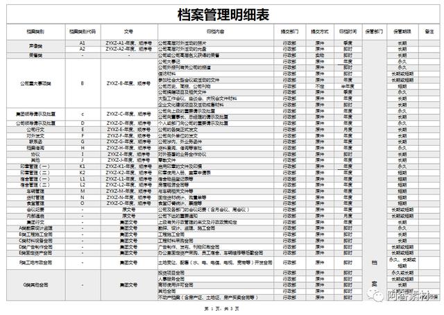 「907期」公司企業行政文件檔案歸檔管理系統excel模板文件檔案（公司文件的歸檔管理）