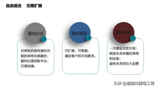 產業（辦公）園區智能化系統規劃設計方案，系統多，介紹全面！