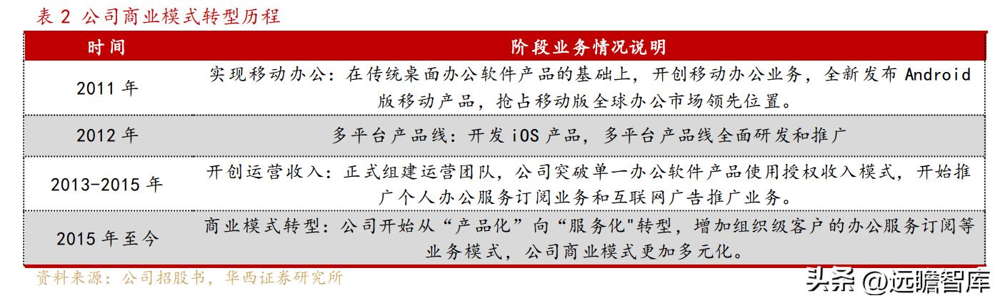 國產辦公軟件，金山辦公：對標微軟-u0026#34;現金牛-u0026#34;，步入新一輪加速周期（金山辦公國產替代）