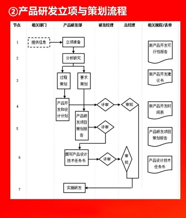 全套公司管理流程圖，值得收藏！（公司管理流程圖大全）