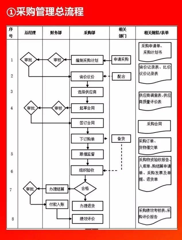 全套公司管理流程圖，值得收藏！（公司管理流程圖大全）
