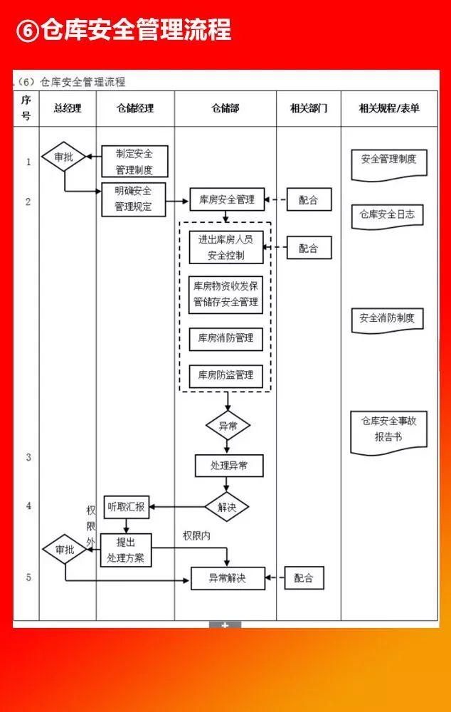 全套公司管理流程圖，值得收藏！（公司管理流程圖大全）