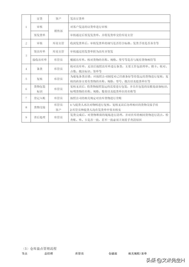 108頁完整版，史上最全企業管理流程，強烈推薦收藏（Word版本）（企業管理在線閱讀）