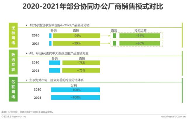 2023年中國協同辦公行業研究報告（2023年中國協同辦公行業研究報告會）