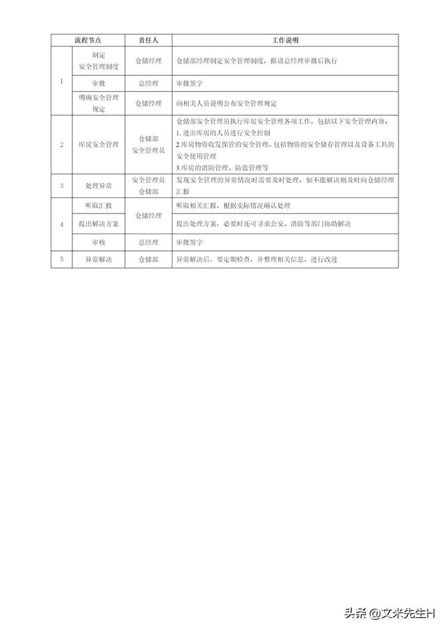 108頁完整版，史上最全企業管理流程，強烈推薦收藏（Word版本）（企業管理在線閱讀）