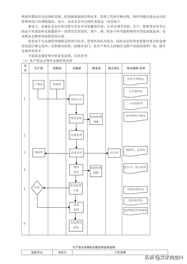 108頁完整版，史上最全企業管理流程，強烈推薦收藏（Word版本）（企業管理在線閱讀）