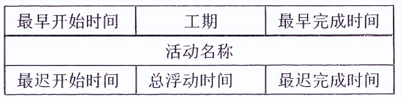 項目進度管理專欄︱資深I(lǐng)T項目經(jīng)理談項目進度管理（項目進度管理6個工作步驟）