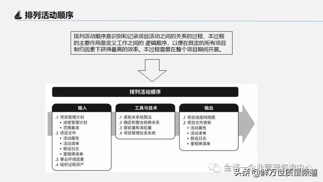 項目管理之第四部 項目進度管理（項目管理之第四部 項目進度管理是什么）