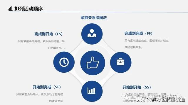 項目管理之第四部 項目進度管理（項目管理之第四部 項目進度管理是什么）