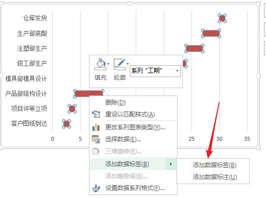 老板都想看的項目進度條，用Excel怎么做，覺得這個方法對你有用（項目進度條 excel）