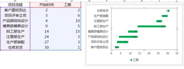 老板都想看的項目進度條，用Excel怎么做，覺得這個方法對你有用（項目進度條 excel）
