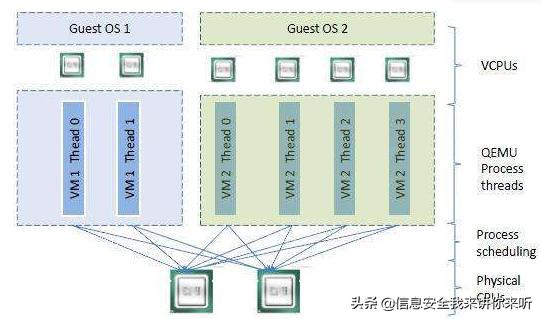 “IT百科”進階學習之“虛擬化技術全攻略”（虛擬化技術入門）