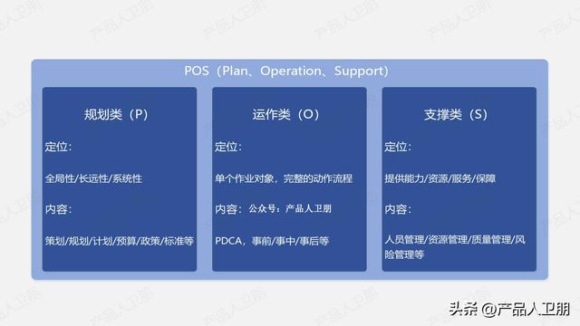 華為流程體系：流程架構「OES方法」（華為流程體系架構apqc）