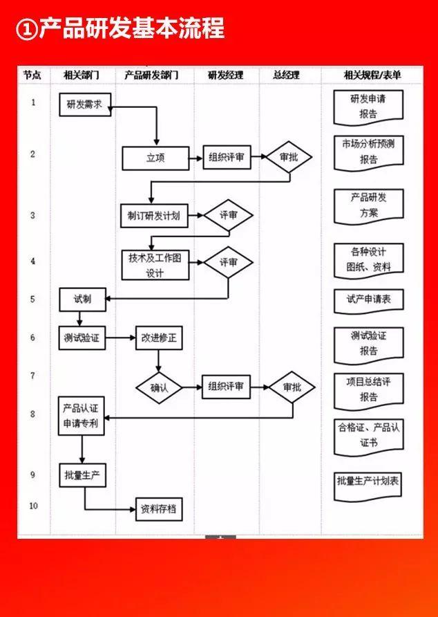 全套公司管理流程圖，值得收藏！（公司管理流程圖大全）