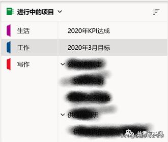 Make ideas happen（1）：如何建立一套個人的項目管理系統(tǒng)？（如何建立一個高效的項目管理團隊）