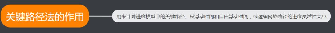 一張圖帶你全面掌握項目進度管理計劃（一張圖帶你全面掌握項目進度管理計劃的方法）