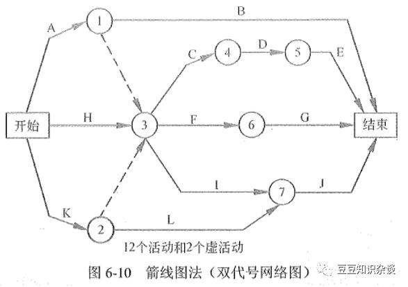 軟考高項(xiàng)筆記｜6-3 項(xiàng)目進(jìn)度管理的技術(shù)和工具（項(xiàng)目進(jìn)度管理工具實(shí)戰(zhàn)技巧心得）