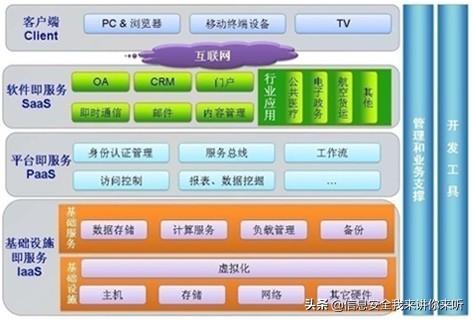 “IT百科”進階學習之“虛擬化技術全攻略”（虛擬化技術入門）