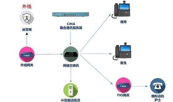 贊！既支持日常辦公通訊，又支持客服回訪的IP通訊系統(tǒng)