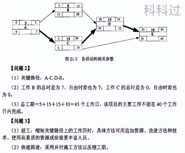 不許不會算！系統(tǒng)集成管理工程師計算題全攻克之進度管理（系統(tǒng)集成項目進度算法）
