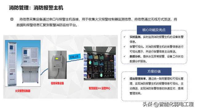 產業（辦公）園區智能化系統規劃設計方案，系統多，介紹全面！