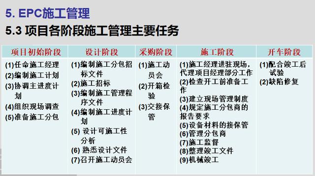 不愧是項目總工，整理的EPC項目策劃與實施方案真好用，全是干貨