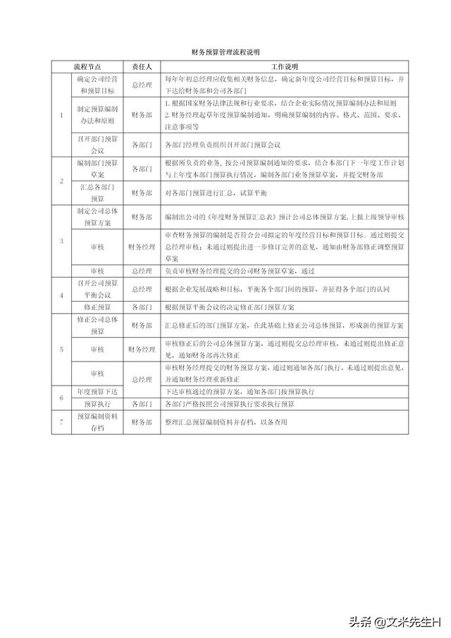 108頁完整版，史上最全企業管理流程，強烈推薦收藏（Word版本）（企業管理在線閱讀）