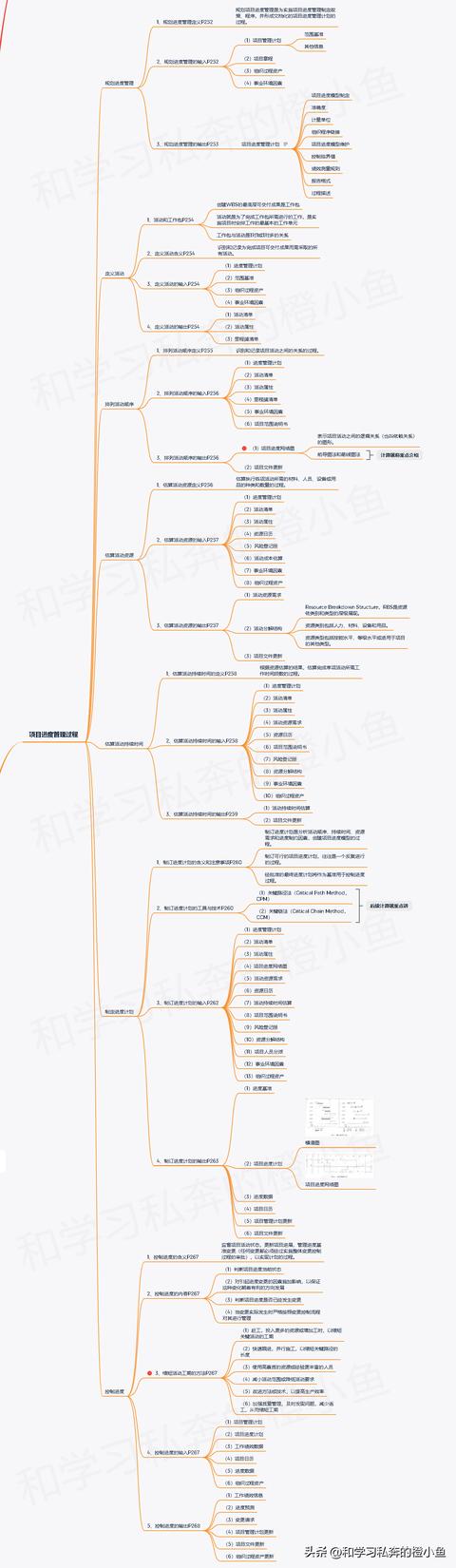 「高項管師章節重點」第6章項目進度管理知識點筆記整理（第六章項目進度管理）