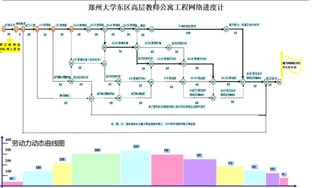 18個施工進度工期橫道圖模板，一鍵生成工期，拿走不謝（工期進度橫道圖怎么制作）
