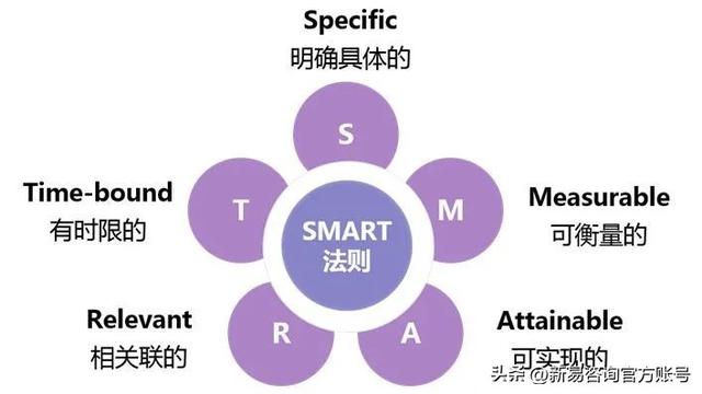 如何利用三步法優(yōu)化業(yè)務流程？（如何利用三步法優(yōu)化業(yè)務流程管理）