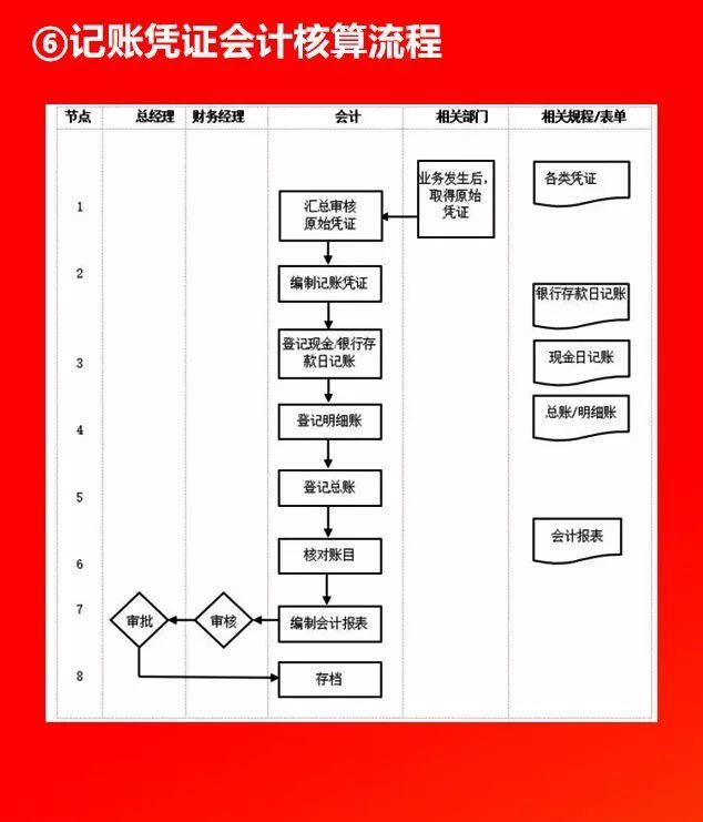 全套公司管理流程圖，值得收藏！（公司管理流程圖大全）