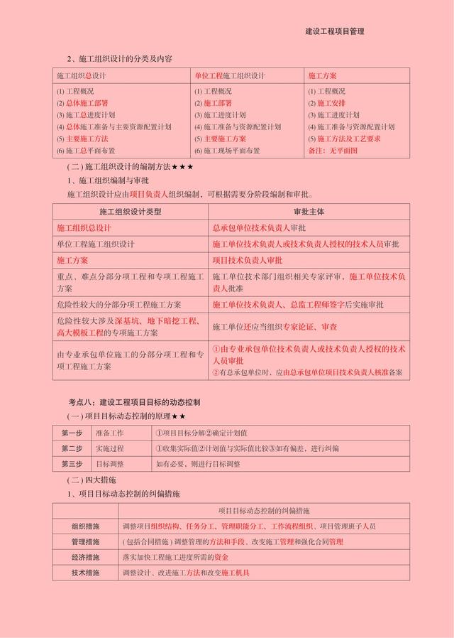 2023年一級(jí)建造師【建設(shè)工程項(xiàng)目管理】考前沖刺必背30頁(yè)紙（一級(jí)建造師建設(shè)工程項(xiàng)目管理真題及答案）